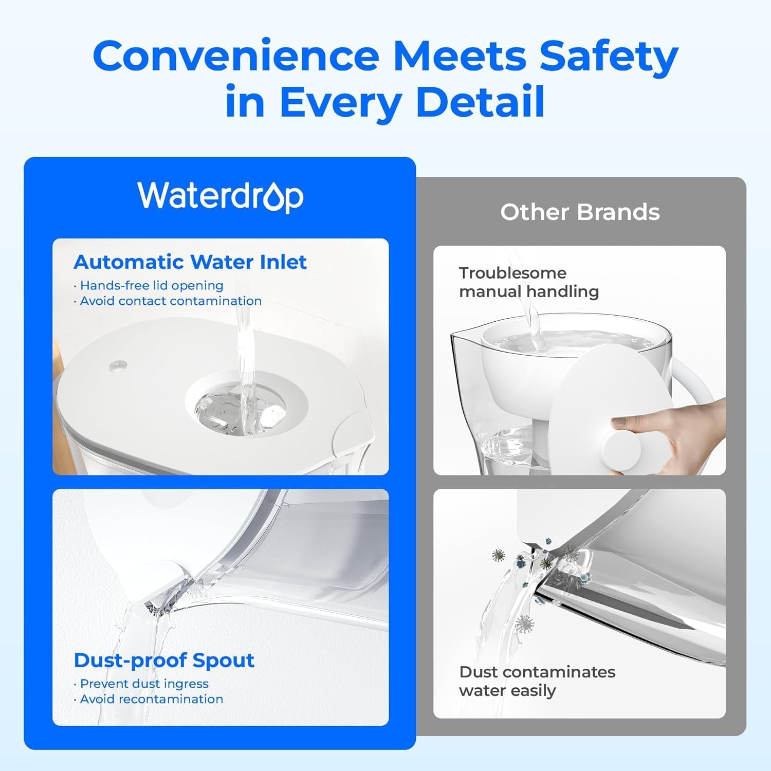 200-Gallon Long-Life Chubby 10-Cup Water Filter Pitcher with 1 Filter, NSF Certified, 5X Times Lifetime, Reduces PFAS, PFOA/PFOS, Chlorine, BPA Free, Clear